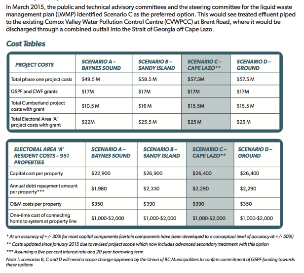 from early 2015 cvrd south sewer pdf Voila_Capture 2016-6-19_09-59-59_am