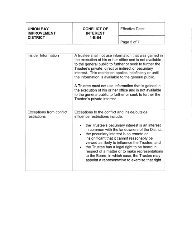 Trustee Conflict of Interest 1-B-04 Approved April 18 2012-2-5